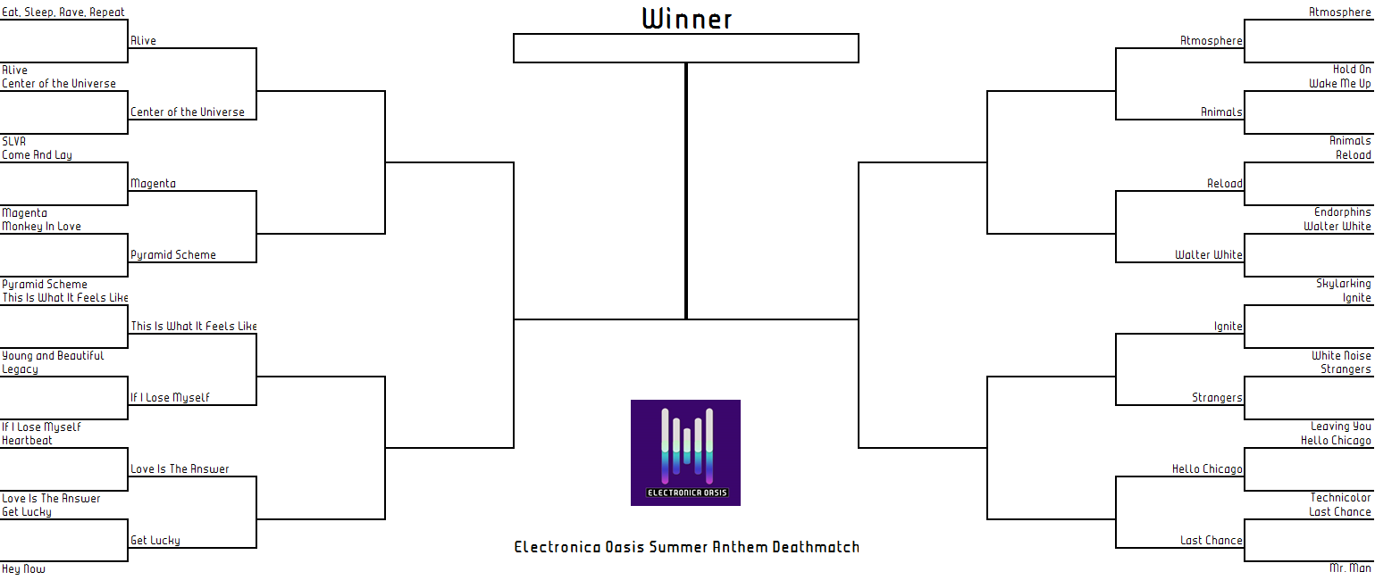 Summer Anthem Deathmatch Round 1 Winners
